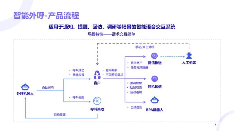 自然语言处理在日常对话中的魅力